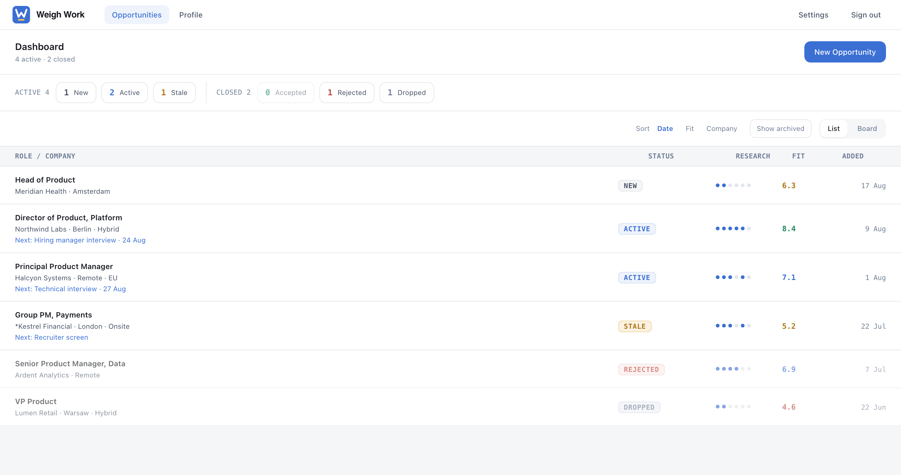 The Weigh Work dashboard listing tracked opportunities with status, fit score and research progress